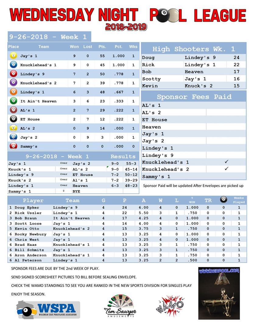 2018-2019 Standings Week 1 Team